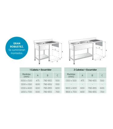 Fregadero cuba para Lavavasos 1000mm Edenox