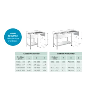 Fregadero 1 cuba para Lavavasos 1200x600mm Edenox