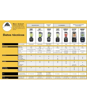 Batidoras de Vaso Batidora Licuadora con Carcasa Eclipse de Hamilton Beach Hamilton Beach HBH755R-CE