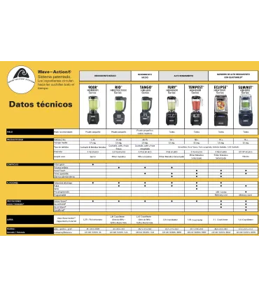 Batidoras de Vaso Batidora Licuadora con Carcasa Eclipse de Hamilton Beach Hamilton Beach HBH755R-CE