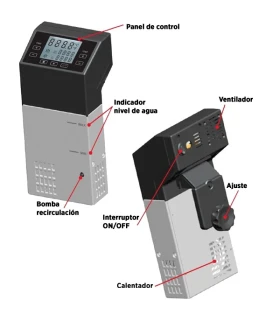 Sous Vide portátil Edenox 1500W