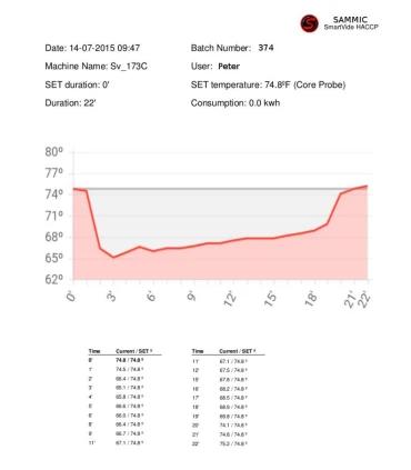 Sous Vide Cocedor sous-vide portátil Smartvide 5 con Bluetooth Sammic 1180100