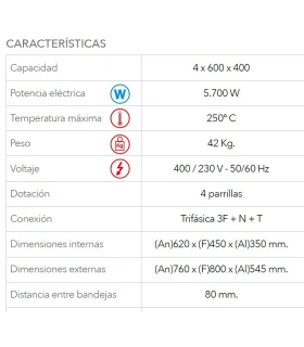 Horno FM RX-604 eléctrico 4 niveles de 60x40