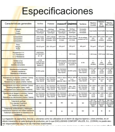 Parasoles Recambio Tela en Poliester Beige para Parasol Conva Conva TLJ-P