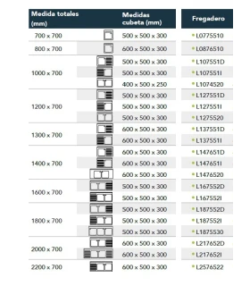 Fregadero sin Bastidor gama 700 Distform