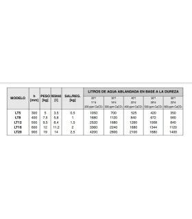 Descalcificador Manual con 2 válvulas capacidad del recipiente 16 litros 530202