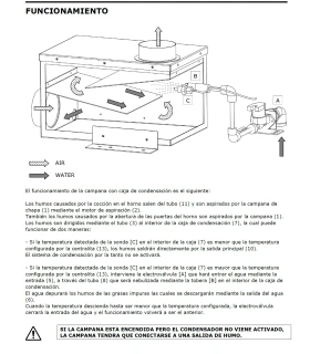 Horno eléctrico 4 pizzas ø 40 Prismafood Trays Glass 4 con campana ...