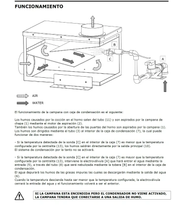 Campanas con Condensador Campana de Extracción con condensador de vapor para hornos Trays de Prismafood Prismafood KT C