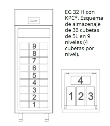 Armarios Congelación Armario de congelación para 30 cubetas de helado de 5 litros EG 70 PLUS H Más que Frío EG 70 PLUS H