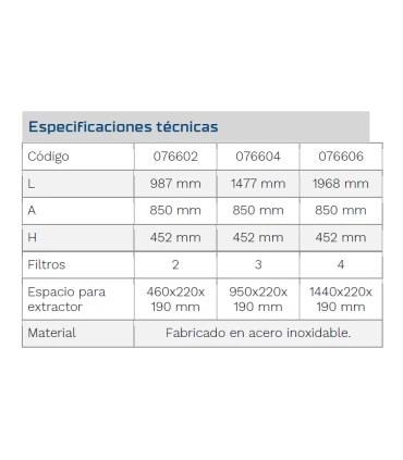 Campanas Extracción Campana industrial inoxidable sin motor 987x850x452 mm Fricosmos 76602