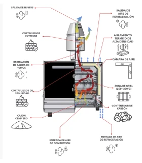 Horno de Brasa FM 75-90 comensales ST Grill G400