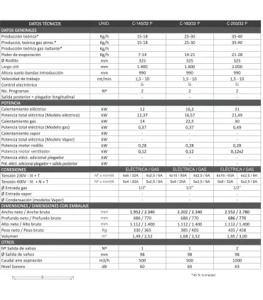 Calandras Primer Calandra Plancha y Secado 325ø x 2000mm C-200/32 E P Primer
