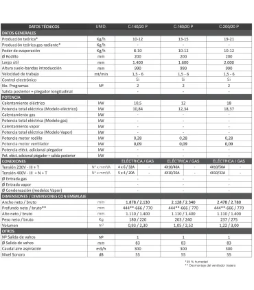 Calandras Primer Calandra Plancha y Secado 200ø x 2000mm C-200/20 E P Primer 19098348