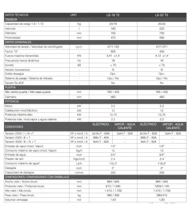 Lavadoras Lavadora Industrial de 22 kgs alta velocidad Primer LS-22 T2 Primer LS-22 T2