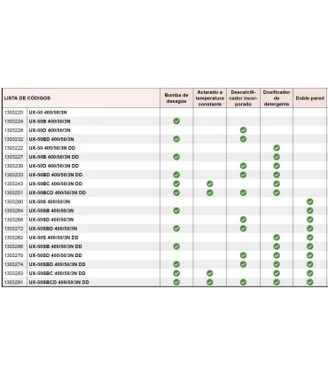 Lavavajillas Puerta Abatible Lavavajillas Sammic Ultra UX-50 Lite Sammic 1303340