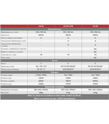 Lavavajillas Puerta Abatible Lavavajillas Sammic Ultra UX-50 Lite Sammic 1303340