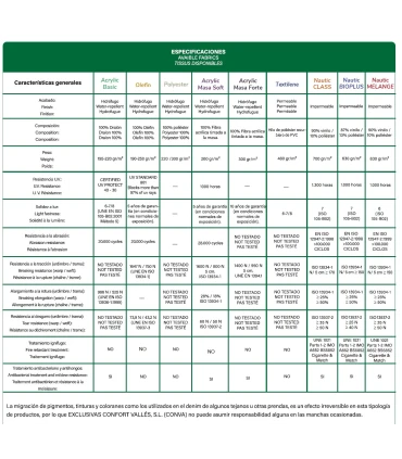 Parasoles Parasol aluminio 3x3 m Tejido Masa Soft Conva 899 Heavy duty Conva 899MS