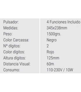 Kit Pantalla su Turno 2 dígitos con mando a distancia y expendedor ...