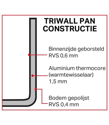 Cazos Cazo de tres capas 160 x 70mm Vogue Vogue Y245