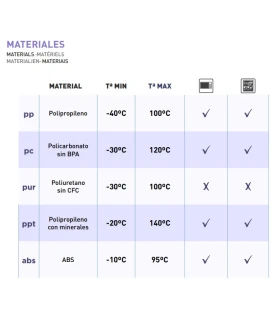 Fuente rectangular de 13 cm. en policarbonato de 250 cc ( 144 unida...