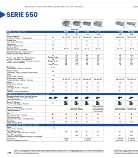 Plancha a gas placa mixta de acero lisa y ranurada Serie 550 Smart ...