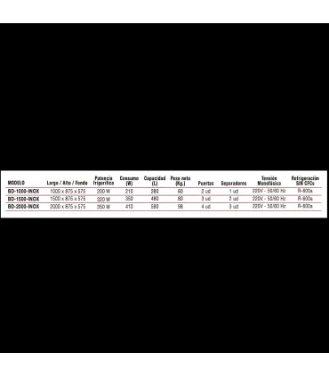 Botelleros Botellero bajo barra en acero inoxidable 3 puertas BD-1500-INOX Importación BD-1500-INOX