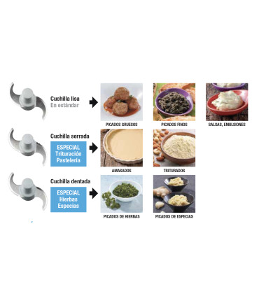 Cuchillas Robot Coupé Cuchilla Dentada 3 Hojas Cutter R60 Robot Coupé Robot Coupé 57095