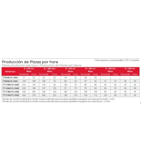 Hornos de Pizza Horno de túnel para pizzas banda 180x75 cm Dosilet TT17400 PL1800 Dosilet
