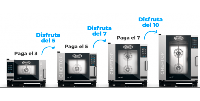 Promoción Unox hasta el 31 de Julio!